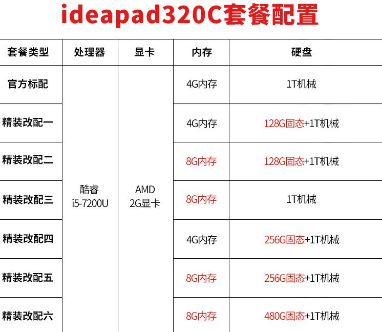 Lenovo(lin)ideapad_320C-15yuôӣ(yu)ȱccuB