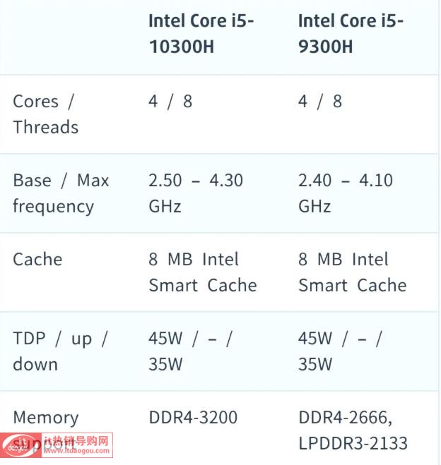 Y(ji)10300h9300hĂ(g)fweͅ^(q)e