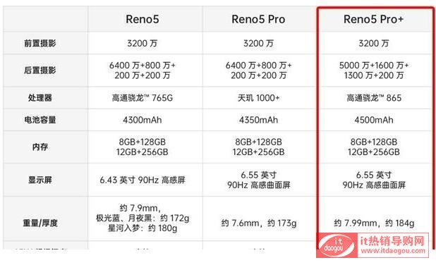 oppo_reno5pro+reno5proreno5pro^(q)eĂ(g)Ì