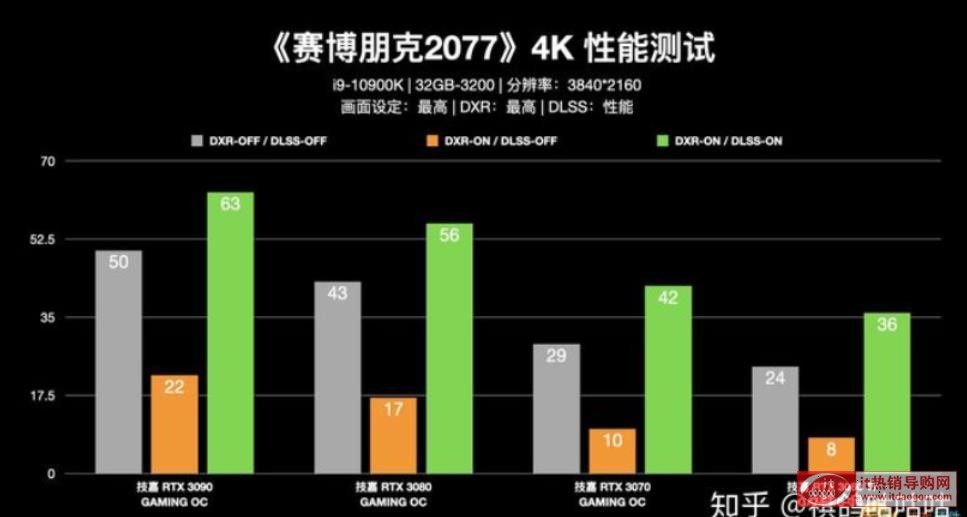 RTX3070RTX3080RTX3090ą^(q)eʲôÌ(du)ȺԔ(x)xُ(gu)h