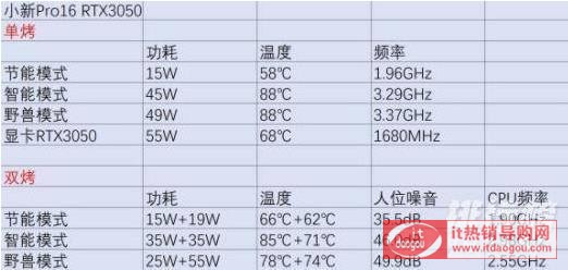 P(gun)(lin)Сpro16_rtx3050uy(lin)Сpro16_rtx3050cu