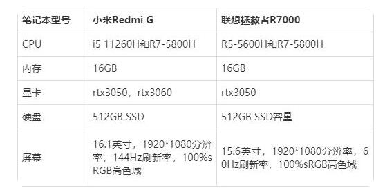 Сredmi_G߀(lin)R7000һЩС׺(lin)댦uy