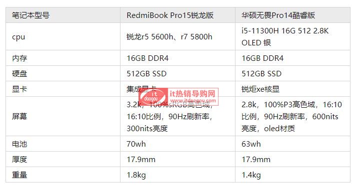 RedmiBook_Pro15JAToηPro14Ă(g)ʲô^(q)e