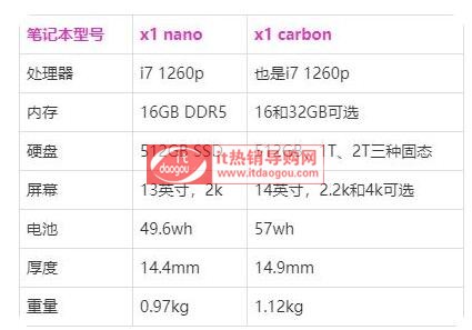 2022thinkpad_x1_carbonx1_nano늳Ļ(ni)桢Ⱥ