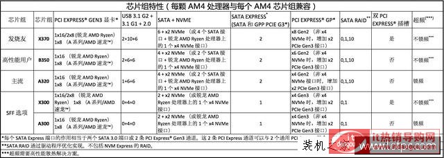 AMD RyzenJ?zh)ʲôAMD JRyzen CPU弼