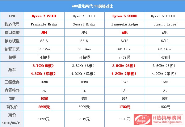 RYZEN,ԃr(ji)ȵCPU