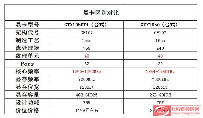 ԔP(gun)1050Tic1050Ȍ