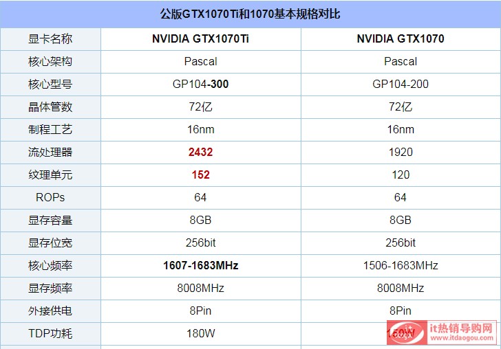 ǬF(xin)I1070Ti@,߀ǴIһ@Ԕ