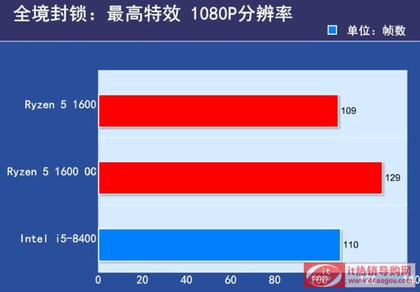 J1600c8400,Αl(shu)(qing)