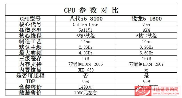 J1600c8400,Αl(shu)(qing)