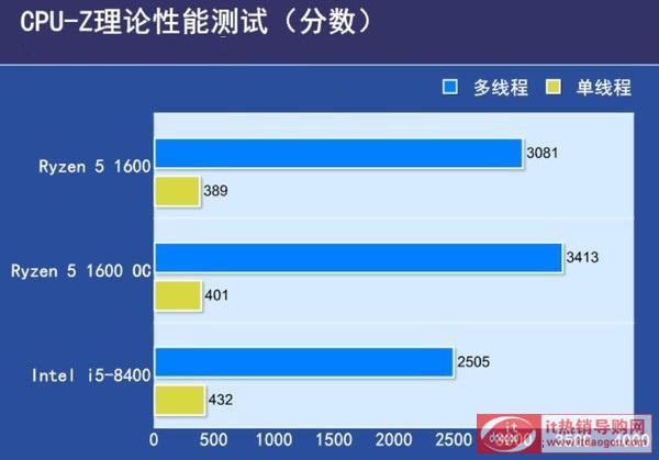 J1600c8400,Αl(shu)(qing)