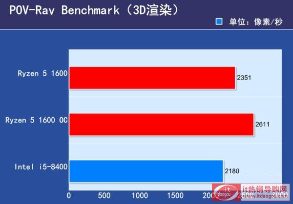 J1600c8400,Αl(shu)(qing)