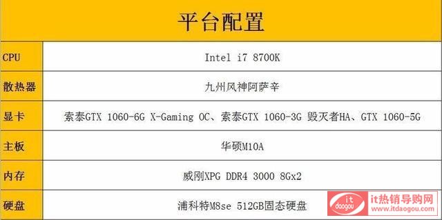 GTX1060(g)汾10ϵ@,ʲô(jng)vĂ(g)Å^(q)eʲô